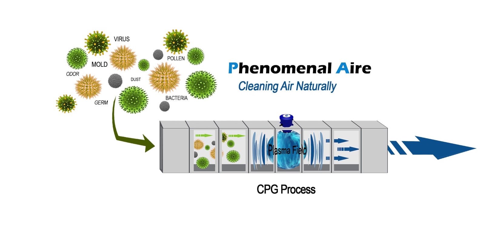 indoor air cleaners charlotte