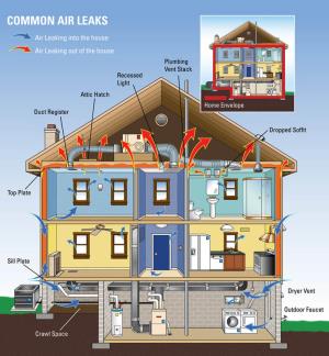 home air leakage